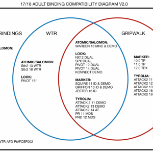 17/18 Ski Binding Compatability Diagram v2.0